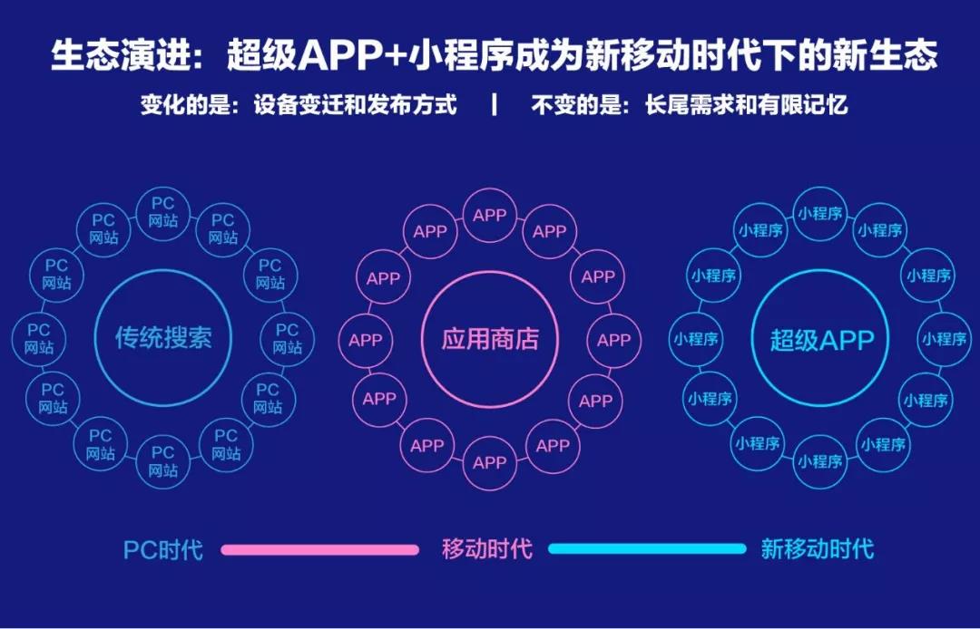 百度、騰訊、阿里小程序之爭始末